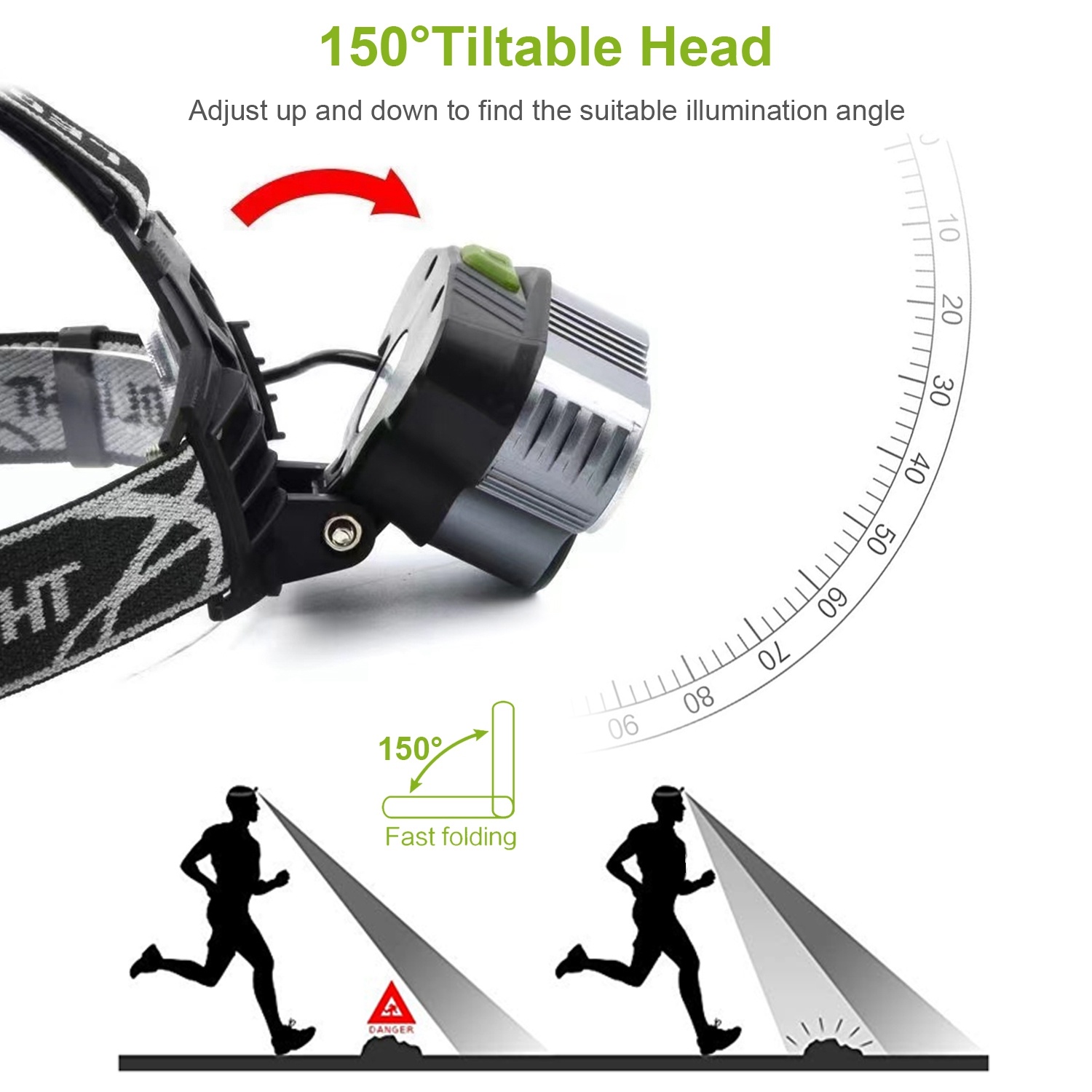 Rechargeable Headlamp 20000 Lumen LED Headlight 6 Modes Headlamp Flashlight For Camping Cycling Hiking Hunting Emergency - Image 9